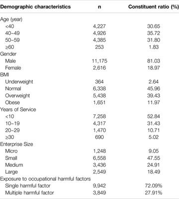 Analysis of Influencing Factors of Prehypertension and Its Development in Occupational Population